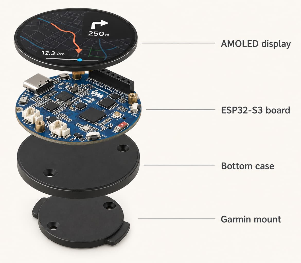 Exploded view of the Bicino AMOLED display, ESP32-S3 board, bottom case, and Garmin-compatible mount
